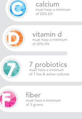 Protein- Must have a minimum of 4 grams  Calcium- Must have a minimum of 20% DV  Vitamin D- Must have a minimum of 20% DV  7 Probiotics- Must have a minimum of 7 live & active cultures  Fiber- Must have a minimum of 3 grams